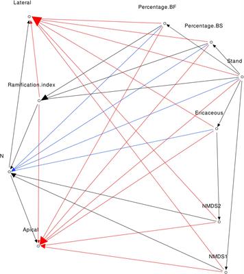 Facilitation of Balsam Fir by Trembling Aspen in the Boreal Forest: Do Ectomycorrhizal Communities Matter?